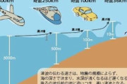 世界史に残る最大の津波「520m」←これwwwww