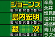 楽天の歴代ベストオーダーは…田中将大の２４勝０敗は日米プロ野球唯一の金字塔“野球ロス”企画