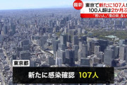 【悲報】東京コロナ+107…2ヶ月ぶりに3桁ｗｗｗｗｗｗｗ…