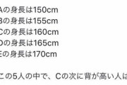 【悲報】最近の日本人の読解力低下がマジで深刻な事態に…この問題わからない奴いないよな？
