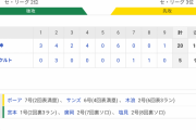 セ･リーグ S5-20T[7/28]　ボーア＆サンズ満塁弾5打点！木浪1発1適時打4打点！阪神圧勝！！！！