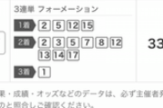 ●春天1番人気の勝ち馬、ガチで名馬しかいない