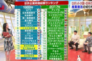 【衝撃画像】30年前の日本が凄すぎる、この頃はマジで日本に生まれてよかったと思ってた