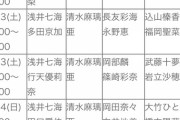 17LIVE独占生配信「AKB48 どっちが食べたい？手作りバレンタインバトル！」開催決定！