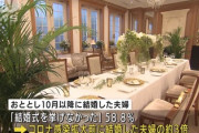 新婚夫婦の約6割が結婚式挙げず・・・　このまま「結婚式離れ」が定着する可能性
