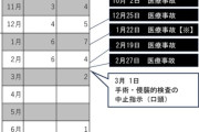 【脳外科医 竹田くん】松井宏樹被告、手術禁止中に12件の手術、うち3件は文書で再徹底後