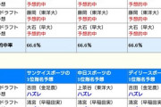 【悲報】横浜DeNAのドラフト1位予想、4年連続当てたメディア0