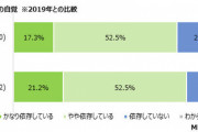 【悲報】スマホ依存症、酷いことになる
