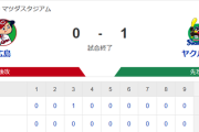 【試合結果】ヤクルト1-0広島　奥川5回無失点　西川タイムリーで完封勝利