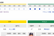 【虎実況】阪神 対 ヤクルト（京セラD）[8/11]18:00～