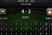 彡(ﾟ)(ﾟ)「クッソ贔屓球団が負けた…オリックスの結果でも見るか