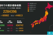 東京､過去最多の1万2813人が新型コロナに感染　大阪も過去最多8612人感染で10人死亡