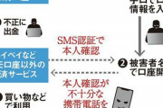 ペイペイなどの被害　ＳＭＳ認証も突破　所有者不明携帯電話悪用か