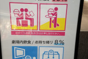【軽減税率】映画館のポップコーン、劇場内で食べるなら税8%、ロビーで食べると10%