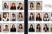 【日向坂46】きょんこの「期待しないでね」発言に、期待してしまうｗｗｗｗｗｗｗｗｗｗｗｗ