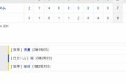 交流戦 T 9-7 F [6/3]　阪神、６点差を逆転！大山悠輔が３発でビッグボスから主役奪取！１２球団最低勝率からも脱出！！