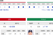 【虎実況】広島 対 ヤクルト（マツダ）[9/30]18:00～