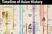 ＠アジア歴史年表＠海外の反応