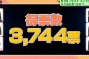 そこかよwww『ノギザカスキッツ』キャラデミー賞 “まさかのキャラクター”が第一位に！！！！！！