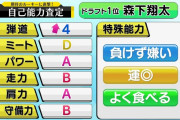 阪神ドラフト1位の森下翔太のパワ○ロ風能力自己査定　めちゃ高くて強い
