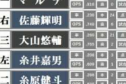 阪神の開幕スタメンを徹底予想！　悲願のリーグ優勝へのキーマンは？