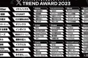 「ガンダム水星の魔女」が2023年Xトレンドアワード3位(アニメ部門1位)に輝く