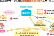 【同人誌】8月末までの期間限定！　#とらのあな 、300万円までの印刷代を立て替える「ゼロエン同人印刷」でクリエイターを応援  [少考さん★]