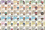 【東方】キャラ増えすぎてこれ以降のキャラが覚えられない