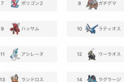 【ポケモンSV】アシレーヌ、使用率11位