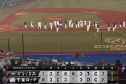 ロッテ、とんでもない記録達成間近…