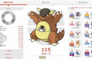 三大強すぎポケモン「6世代ガルーラ 」「ミミッキュ」