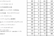 めぐみ「アスチェはswitchじゃなかったら数百万売れてた、switchのせいで100万しか売れてない」