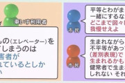 「平等とワガママを一緒にするな、我慢しろ」名古屋城エレベーター撤去問題の討論会で飛び交った車いす利用者への差別発言、河村市長は「熱いトーク良かった」と話し後日陳謝