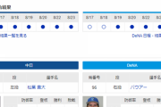 【実況・雑談】 8/25 中日vsDeNA（バンテリンドーム）18:00開始 先発:松葉-バウアー【中継：NHK Jスポ2他】
