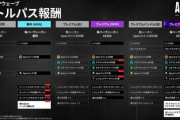 『エーペックスレジェンズ』バトルパスが来シーズンから変更　各スプリットごとにバトルパスが提供、現金購入のみに