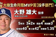 9月月間MVP大野梶谷、山本浅村ｗｗｗｗｗ