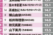 街行く一般人がギリギリ知ってそうなAKBの現役メンバー！