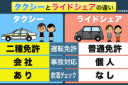 【賛否】ライドシェアってどうなん？