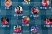 【画像】誰も移籍しなかった世界線のセレッソ大阪オールスター