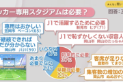 【爆笑】サッカースタジアム必要かみんなに聞いてみた