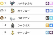 【悲報】ポケモンSV、ついに最強ポケモンが見つかりバランスが崩れる