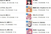 Vtuber 2月の動画再生ランキングがこちら！！湊あくあ最強ってことでよろしいか？