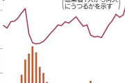 [ スガ読んでるか？　読んでないわな……]空き30万病床の転用進まず:分科会、医師会、いい加減にして。