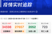 【2月8日】新型肺炎、中国での死者723人　感染者数34,598人