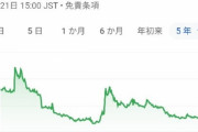 小僧寿しの株価、すごいことになっていた