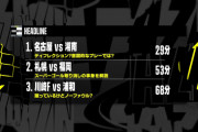 ◆Ｊ審判◆J1今節問題の3シーン、ジャッジリプレー家本氏の判断、浦和興梠のシーンのみ誤審