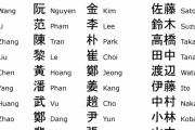 日本人の名字って周辺国と比べて何かアジアっぽくないよね？