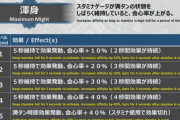 【MHW】Max5秒後からスタミナ維持してる限り効果は継続するって市原言ってたぞ【モンハンワールド】