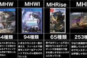 【MHRise】これ見るとやっぱライズすげえやw【モンハンライズ】