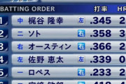 ＤｅＮＡオースティンがラミレス監督を“説得”　志願のスタメン出場